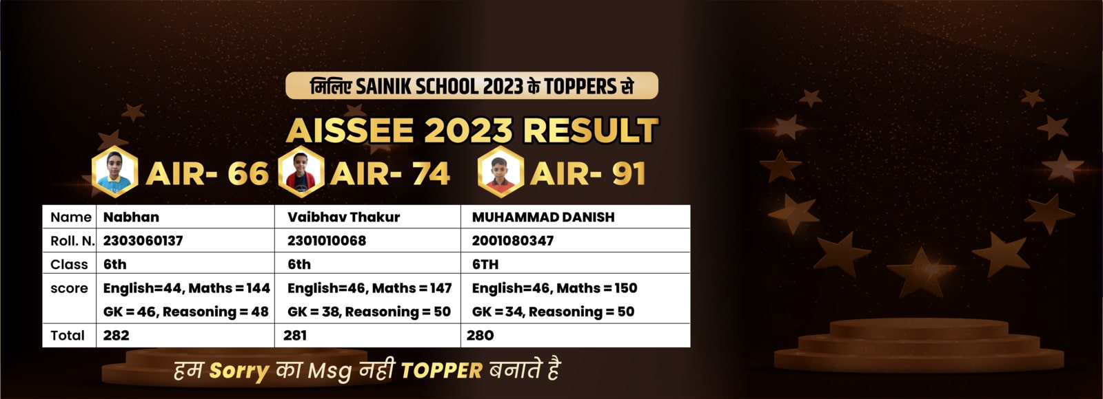 AISSEE 2023 TOPPERS