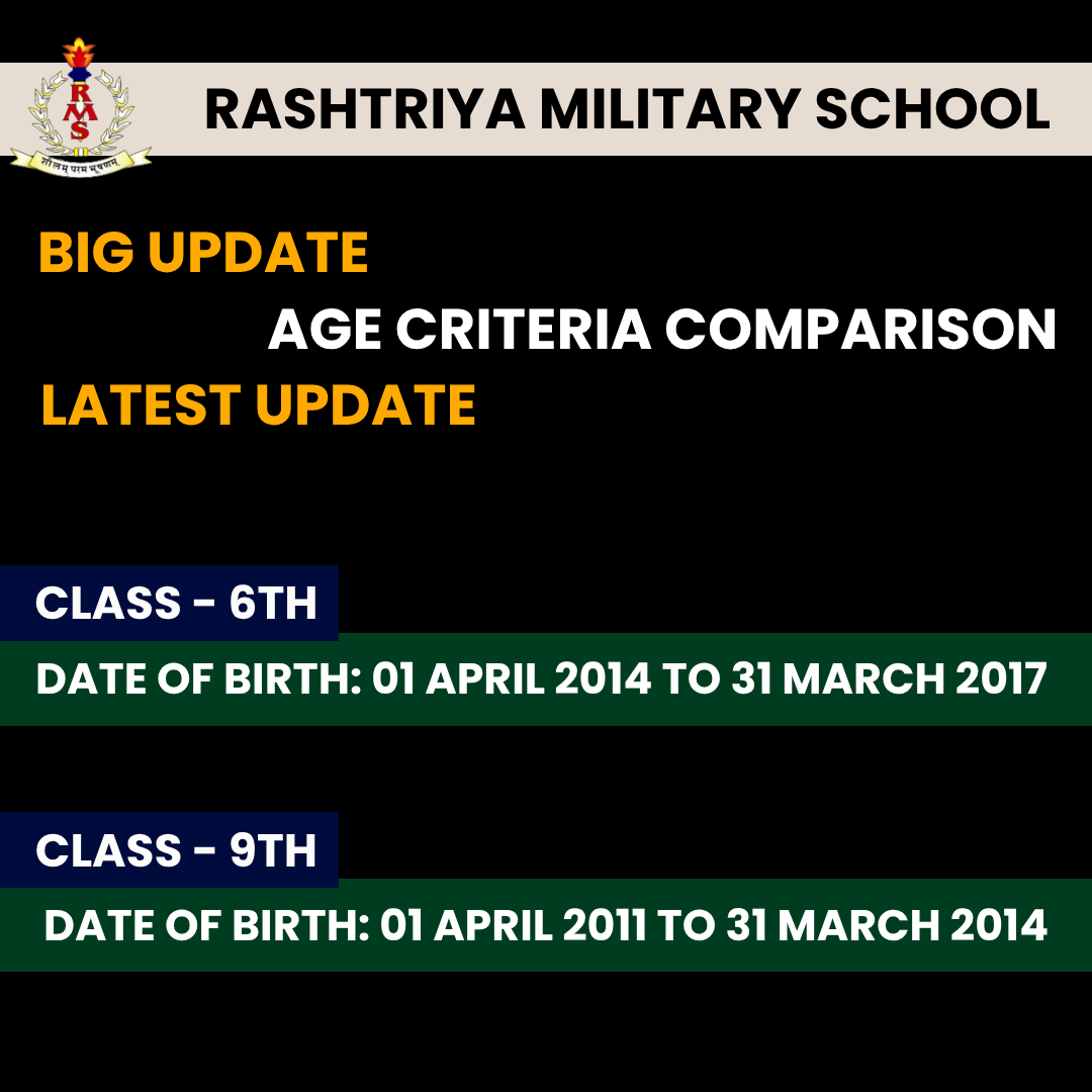 Rashtriya Military School Admission 2026-27: Class 6th & 9th Age Criteria Latest Update